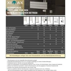 Ximax Heizungs-Installations-Zubehör Heizstab Typ 4 Chrom 300 W -Heizgeräte 3651312 2124 3