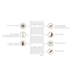 Eisl Badheizkörper Mit Digitalem Heizstab 500 X 1200 Mm 500W -Heizgeräte rpermitdigitalemheizstab 3